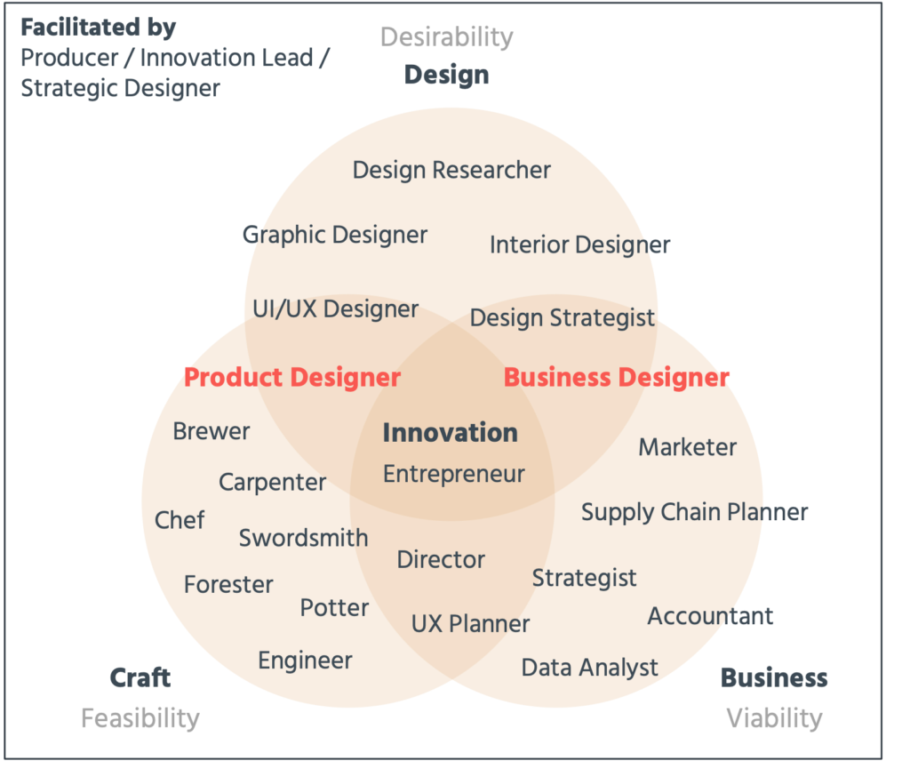 Key Talents in Artisan Economy_1