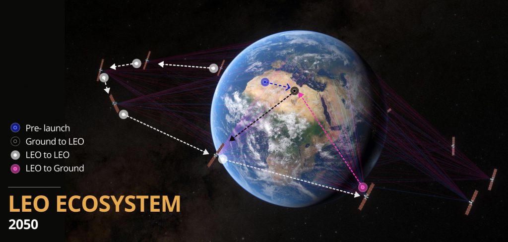 LEO ECOSYSTEM