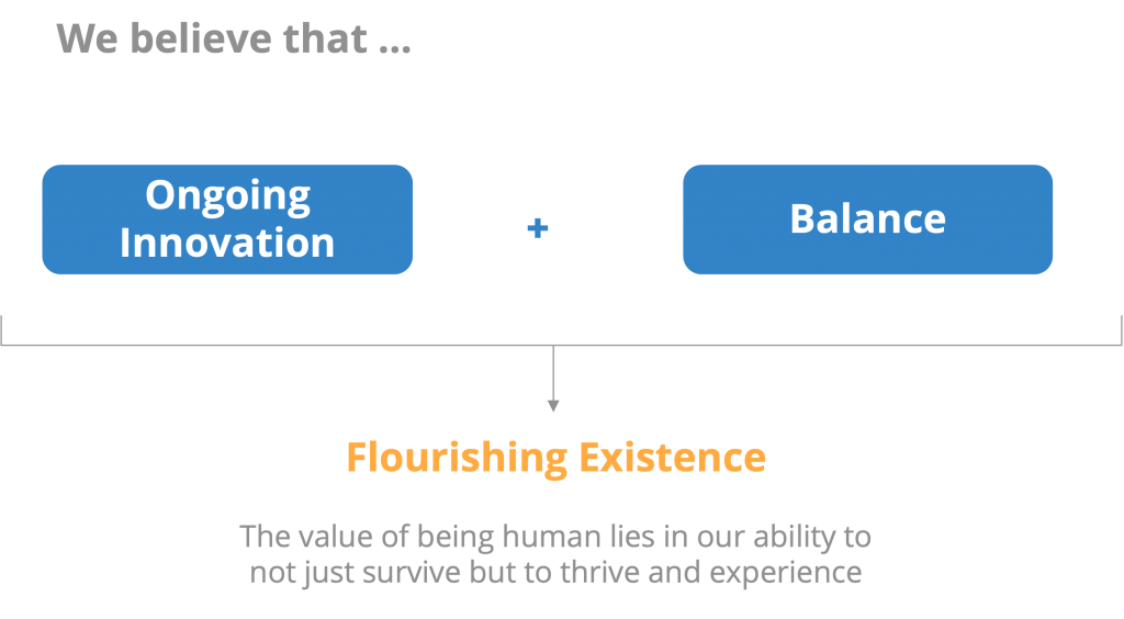 Proposed Formula