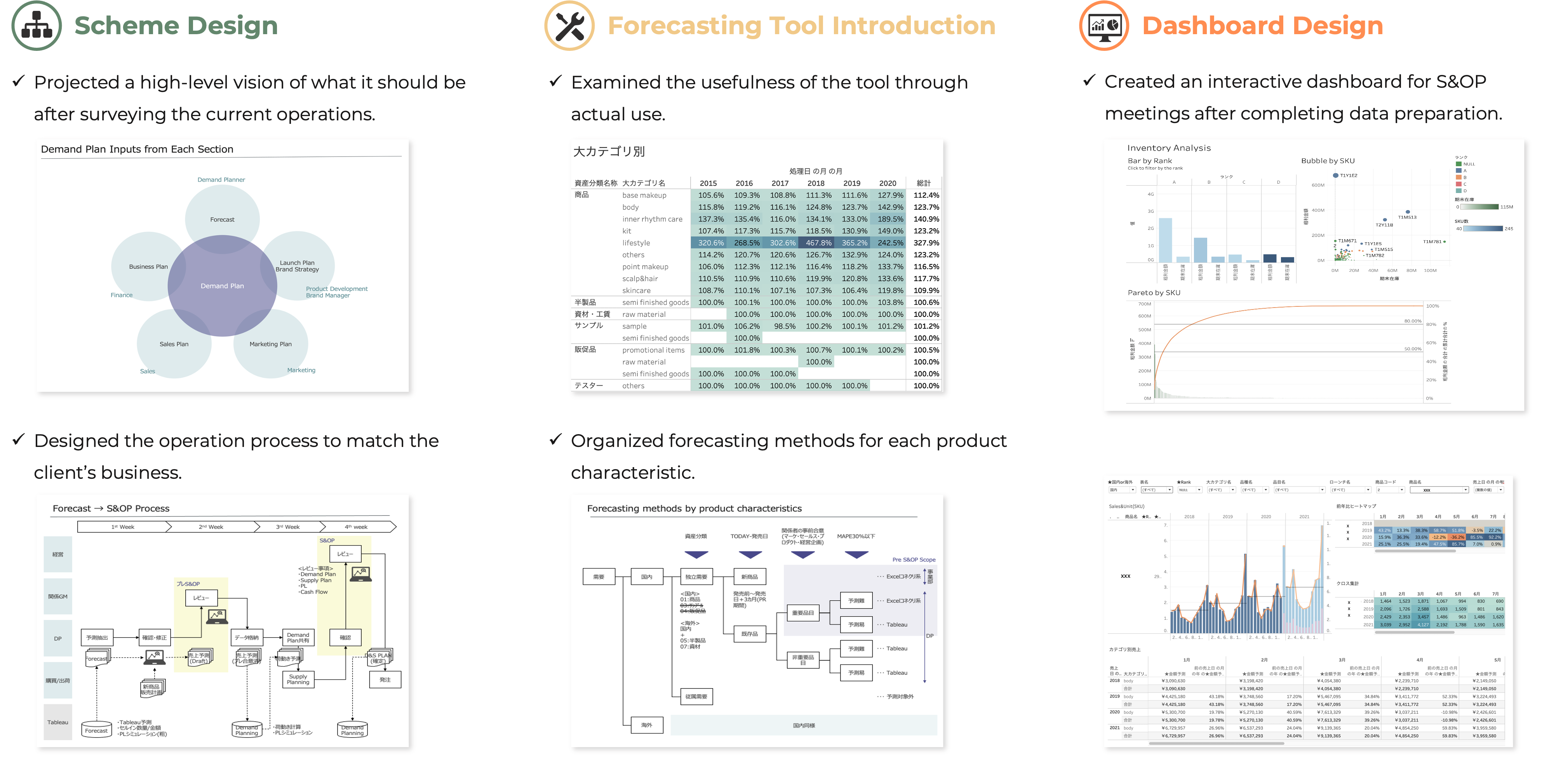 Task Overview - S&OP