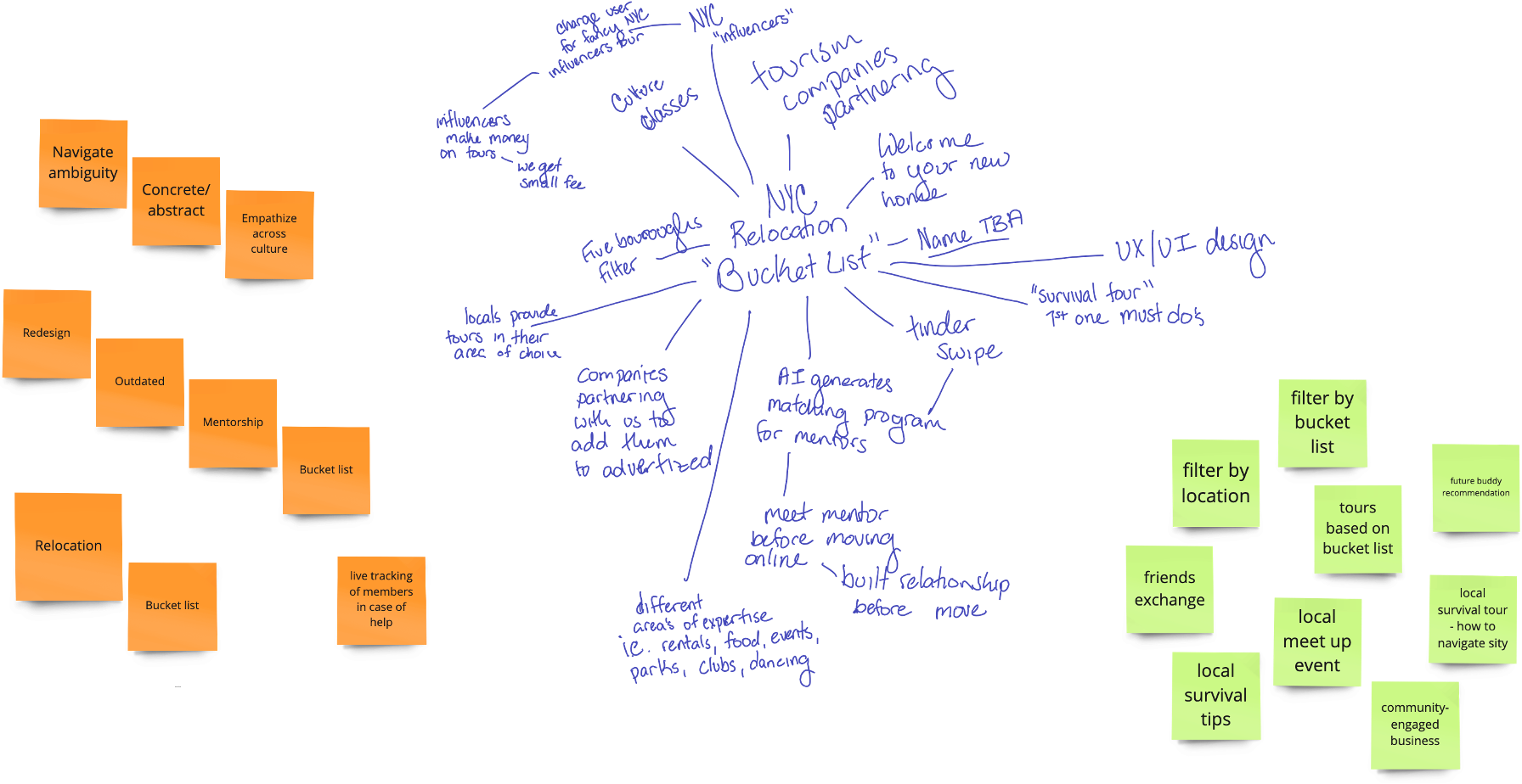 Prototype Ideation