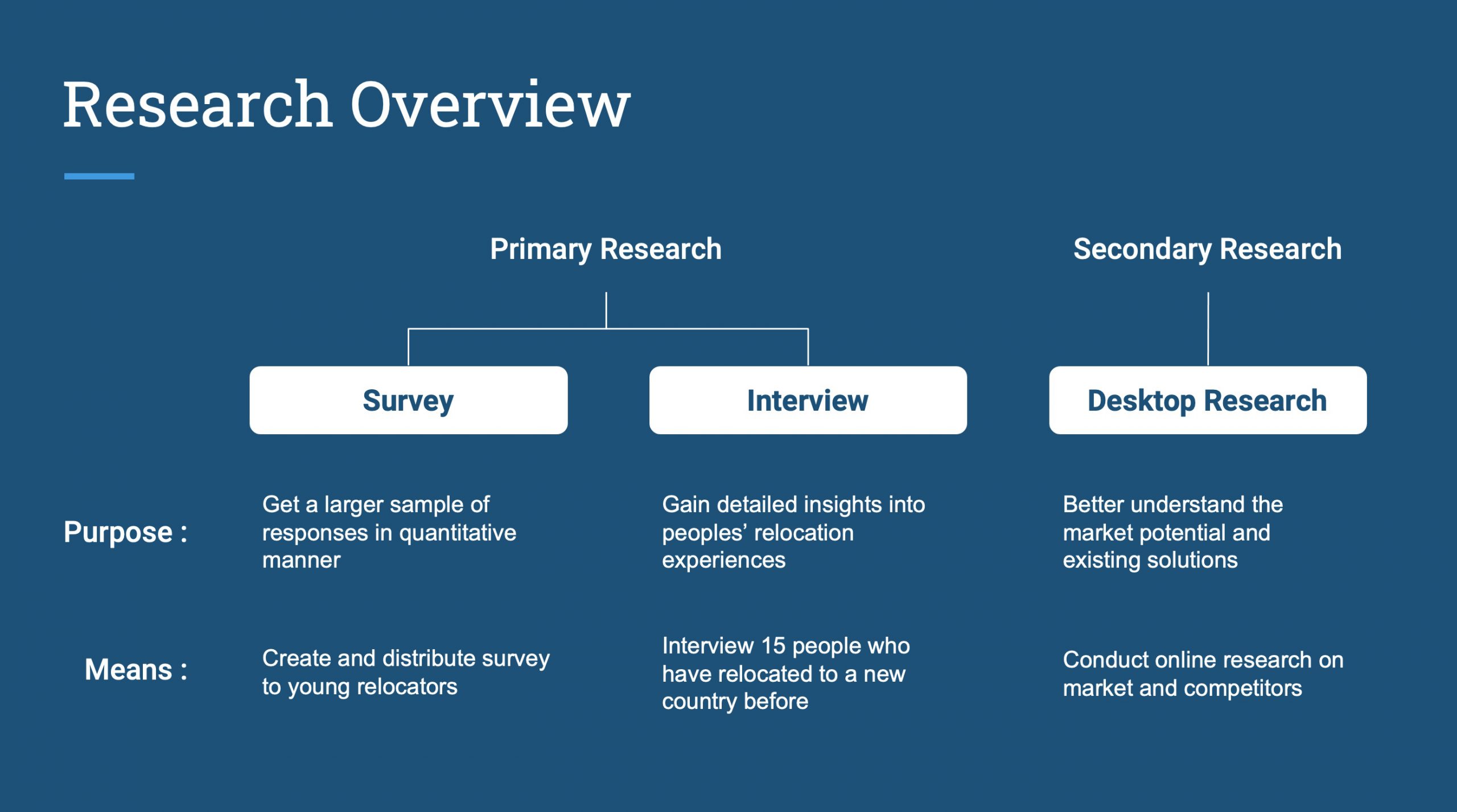 Research Overview