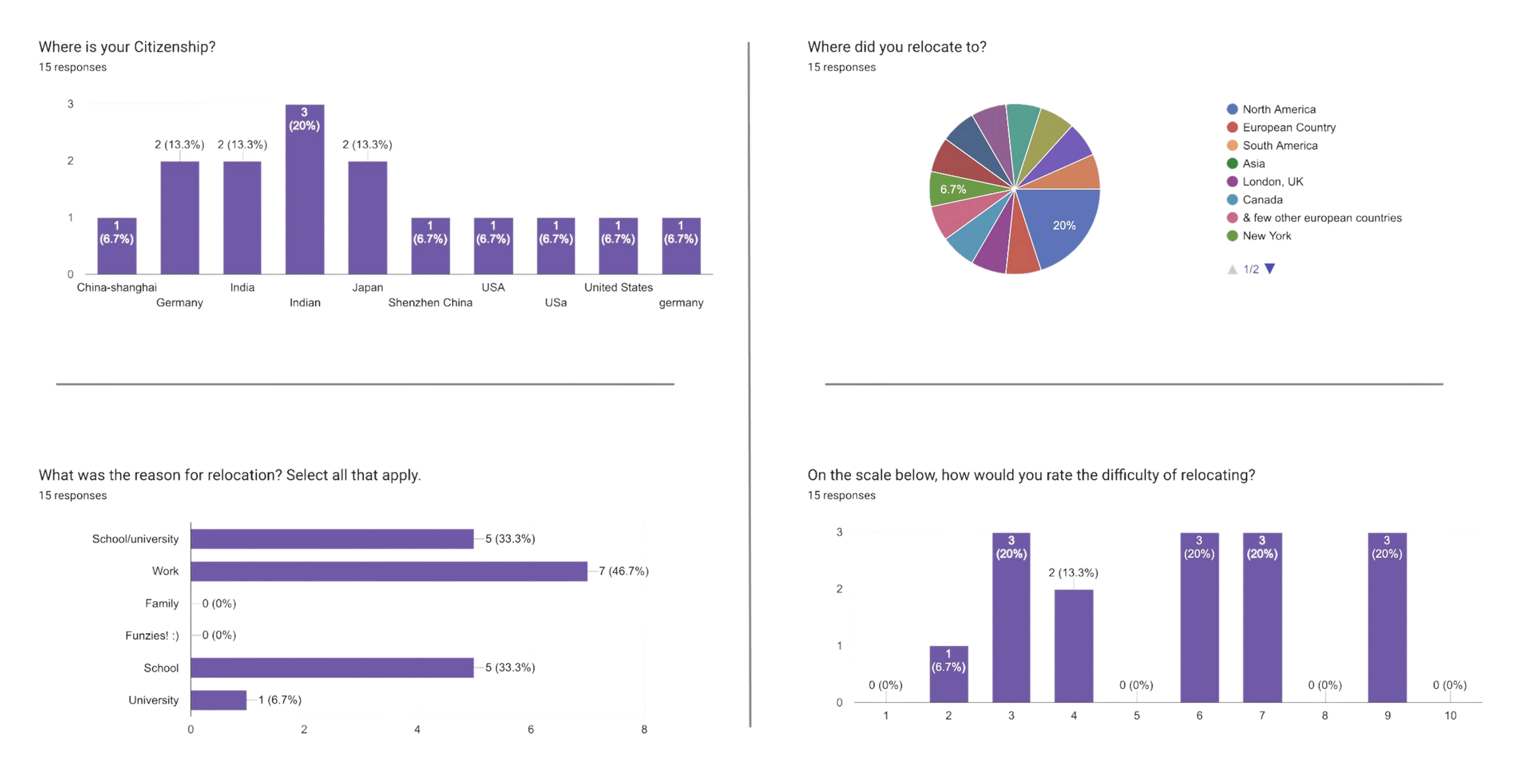 Survey1