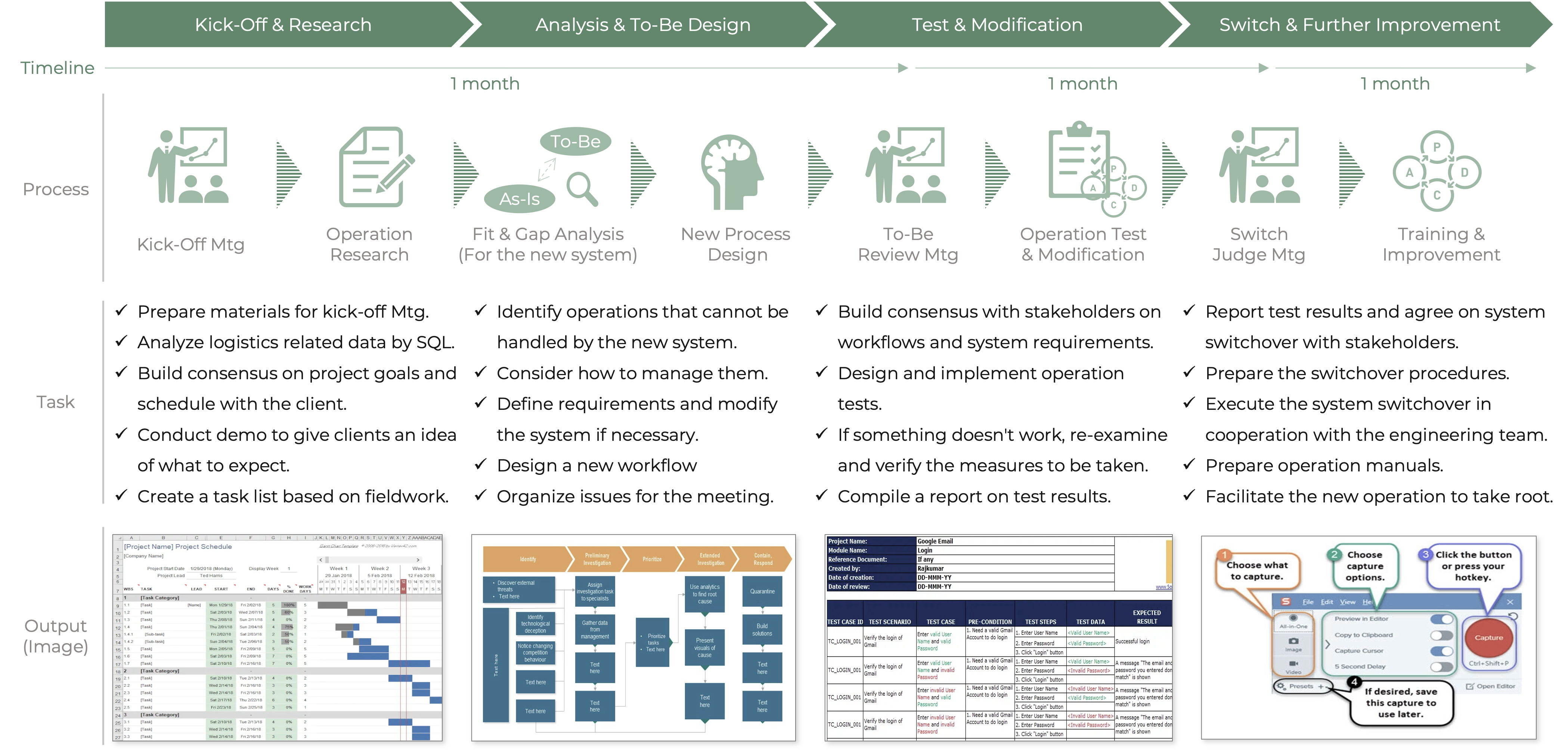 Task Overview