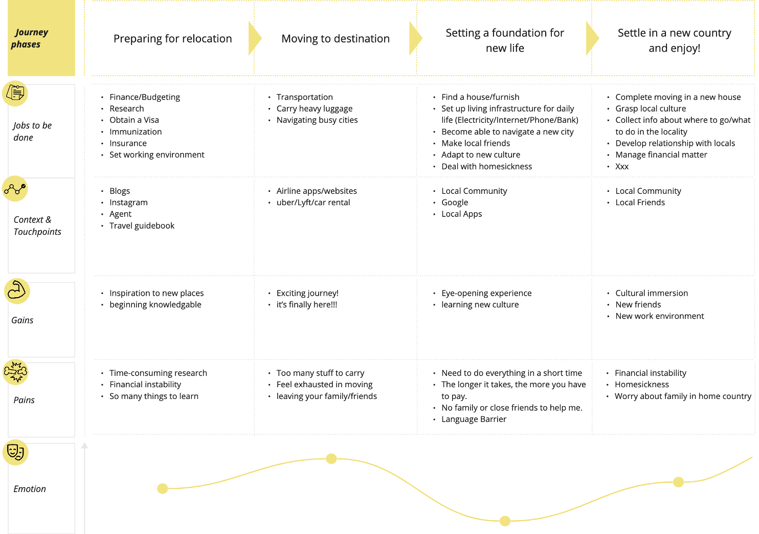 User Journey